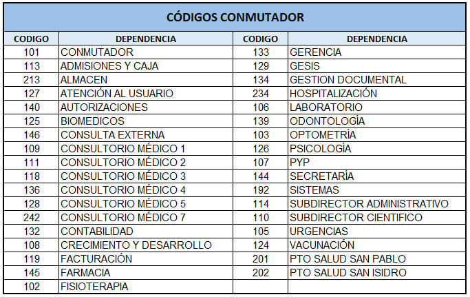 Conmutador