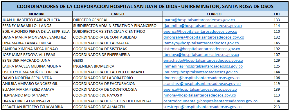 Coordinadores